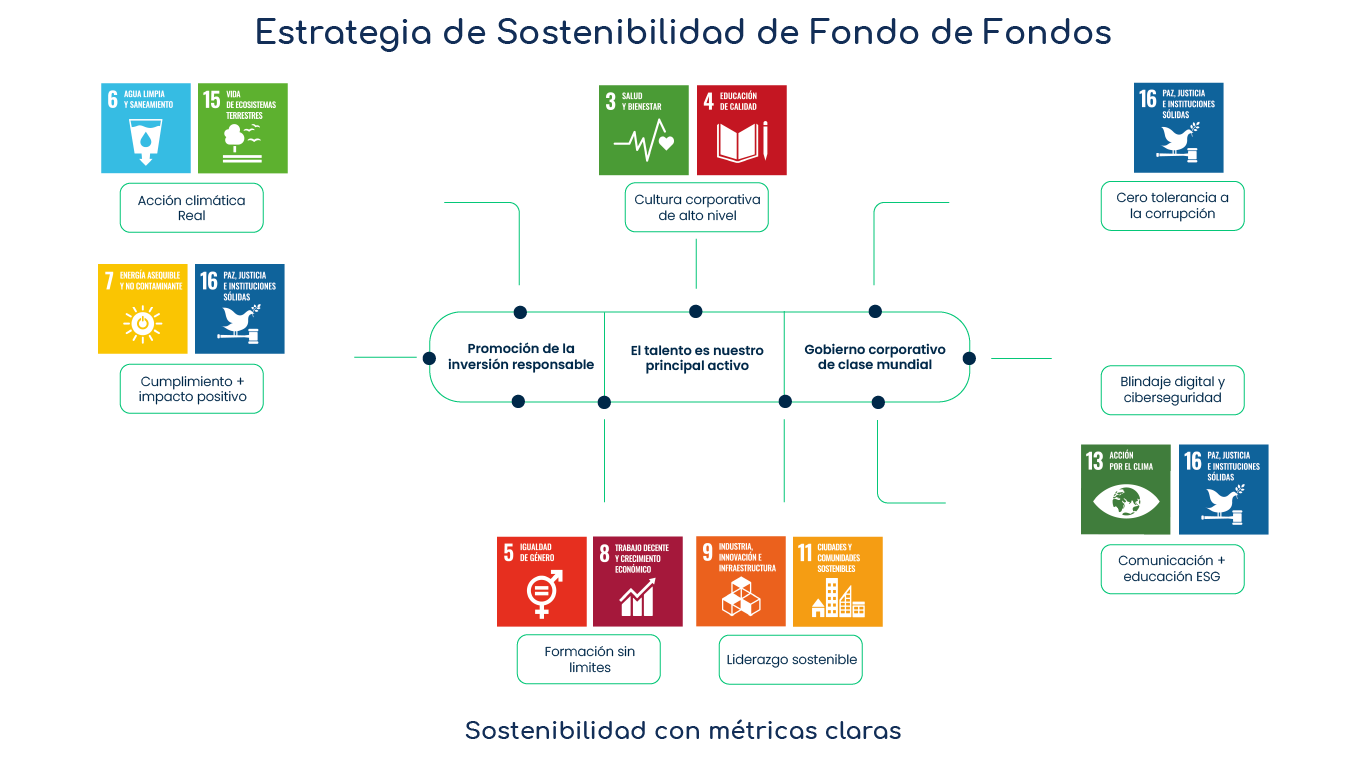 Objetivos de Desarrollo Sostenible